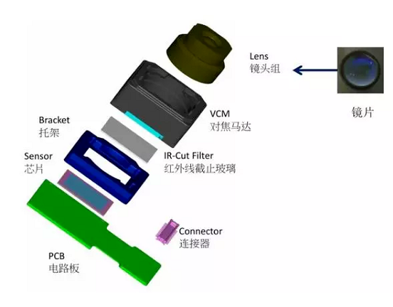 沙县苹果6维修为什么从iPhone6开始苹果摄像头就开始凸起了